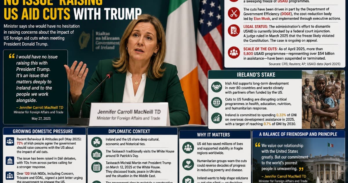 Irish Minister Signals Readiness to Raise US Aid Cuts Directly with Trump