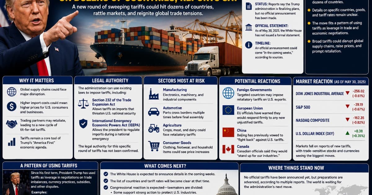 Trump Administration Said to Be Readying Sweeping New Tariffs on Dozens of Nations