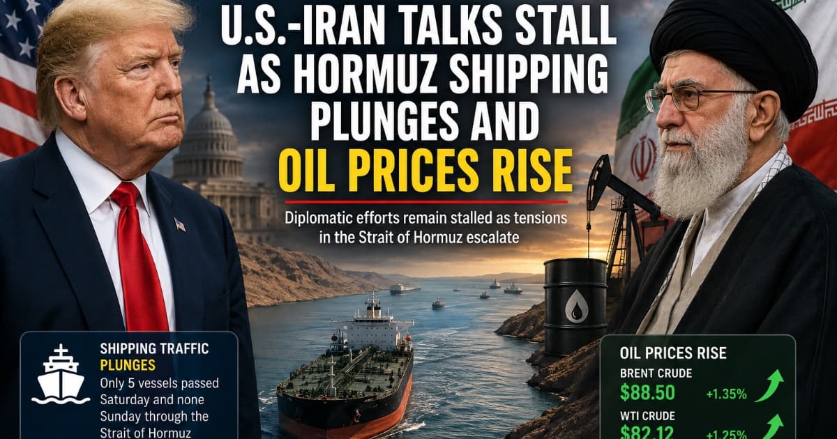 U.S.-Iran Talks Stall as Hormuz Shipping Plunges and Oil Prices Rise