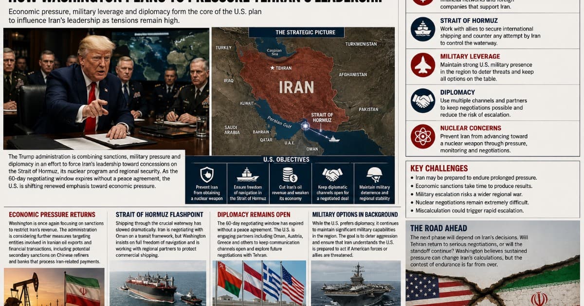 Inside Trump’s Iran Strategy: How Washington Plans to Pressure Tehran’s Leadership