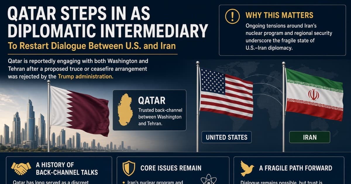 Qatar Steps Into Diplomatic Breach After Trump Rejects Iran Truce Proposal